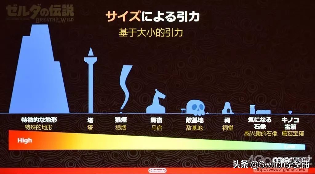 《超级马里奥：奥德赛》跟《塞尔达传说：旷野之息》，先买哪个