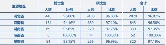 通信考研院校详解之华中科技大学篇