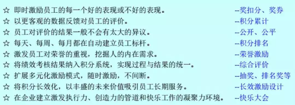 老板定机制，员工定薪酬，那么如何激励？餐饮经理的薪酬设计