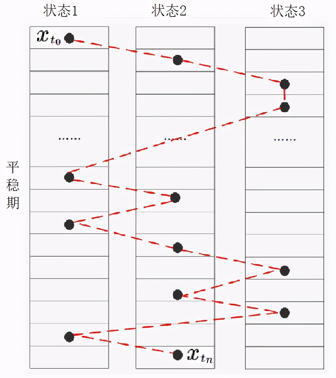 流行算法：马尔可夫链蒙特卡洛法(MCMC)