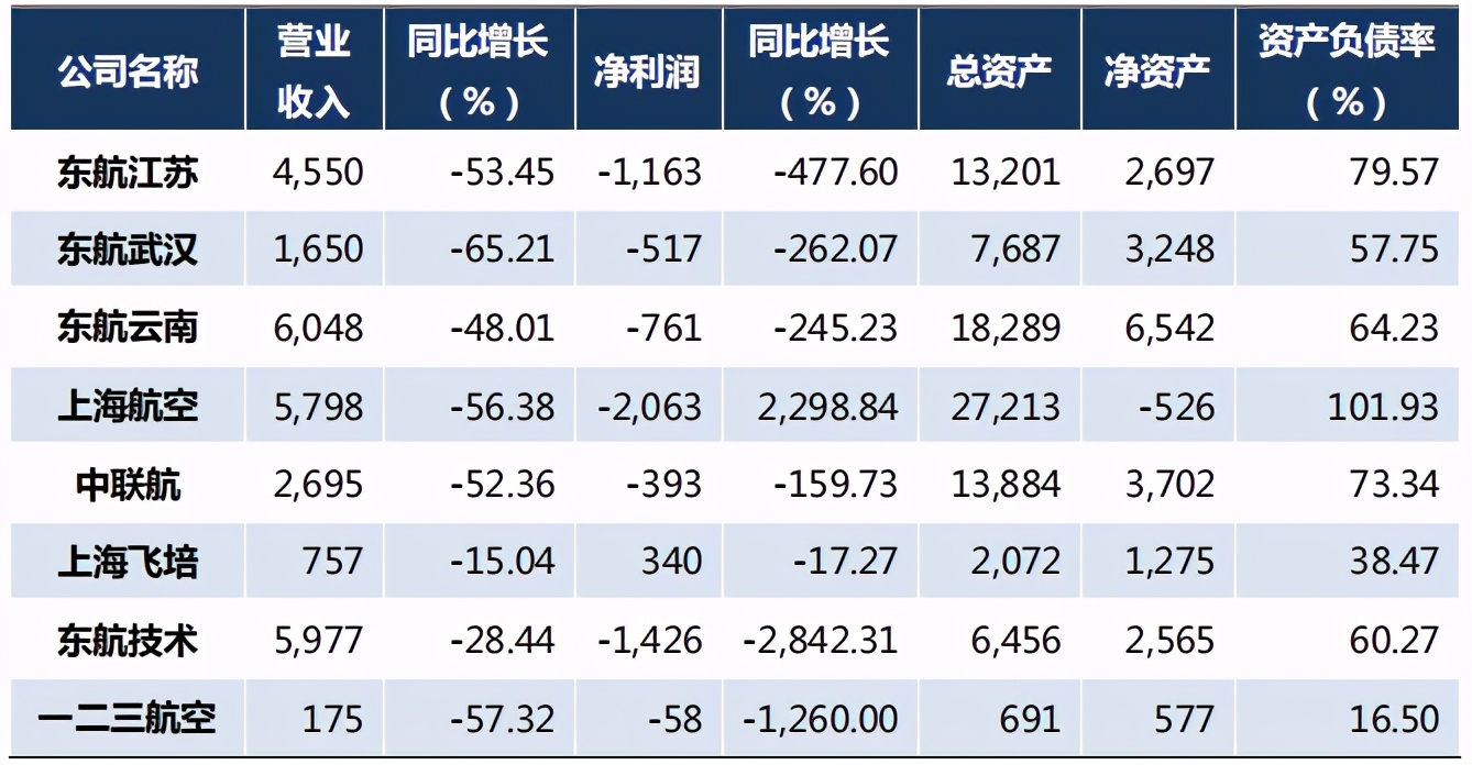 三大航空公司是哪三个（20年我国最新航空公司排行榜）