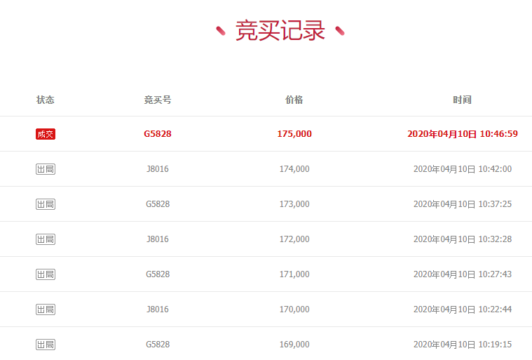 拍卖成功！宁波市一辆车牌号浙BB22D3宝马牌，最终成交价175000元