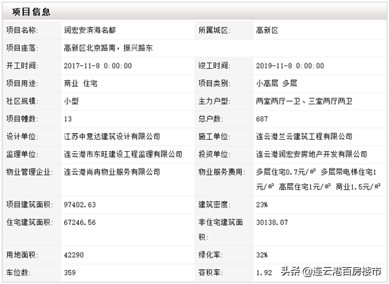 最新！连云港楼盘备案价出炉！优步花园一期均价6150元/ ㎡