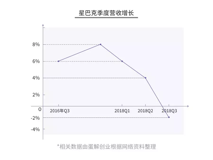 开咖啡馆倾家荡产？全案解析星巴克、瑞幸…揭秘咖啡投资惨状