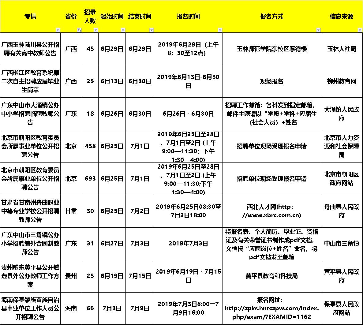 在哪里看教师招聘信息（想考教师的同学看过来啦）