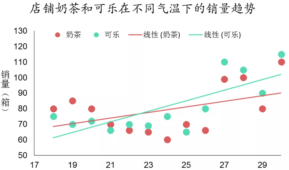 Excel图表布局有多重要？