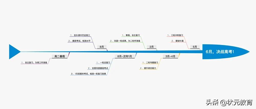 高考完才知道，高中三年这个阶段最关键，爸妈一定要帮帮孩子