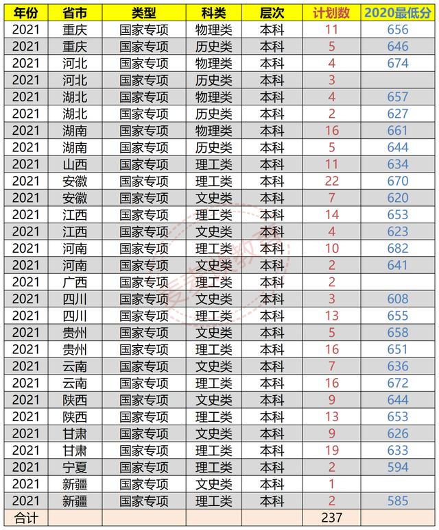 南京大学2021年在31省市各专业招生计划公布！附去年各批分数线