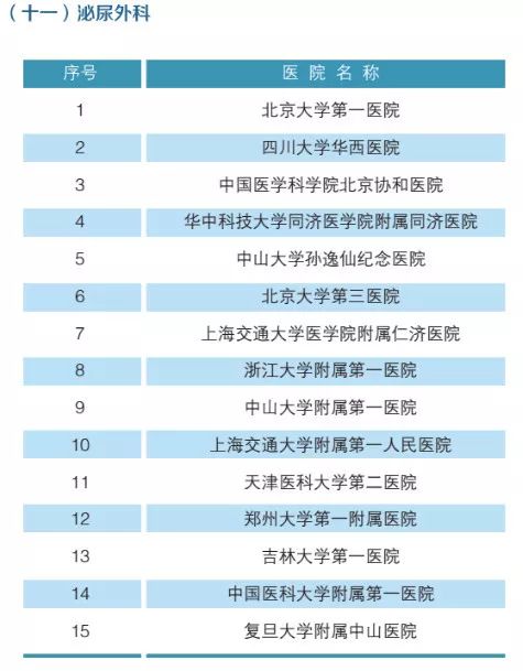 2019年，全国最强医院，科室排名（附名单）