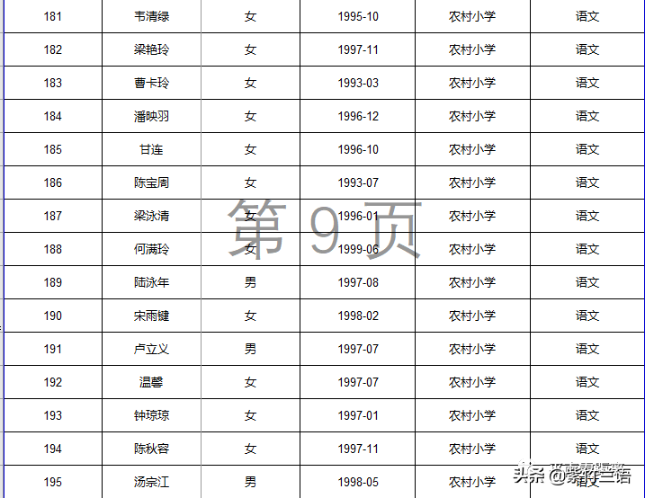 南宁教师招聘面试名单（平南县2020年招聘特岗教师核验证件）