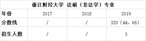 择校篇 | 法硕考研备考锦囊之浙江财经大学