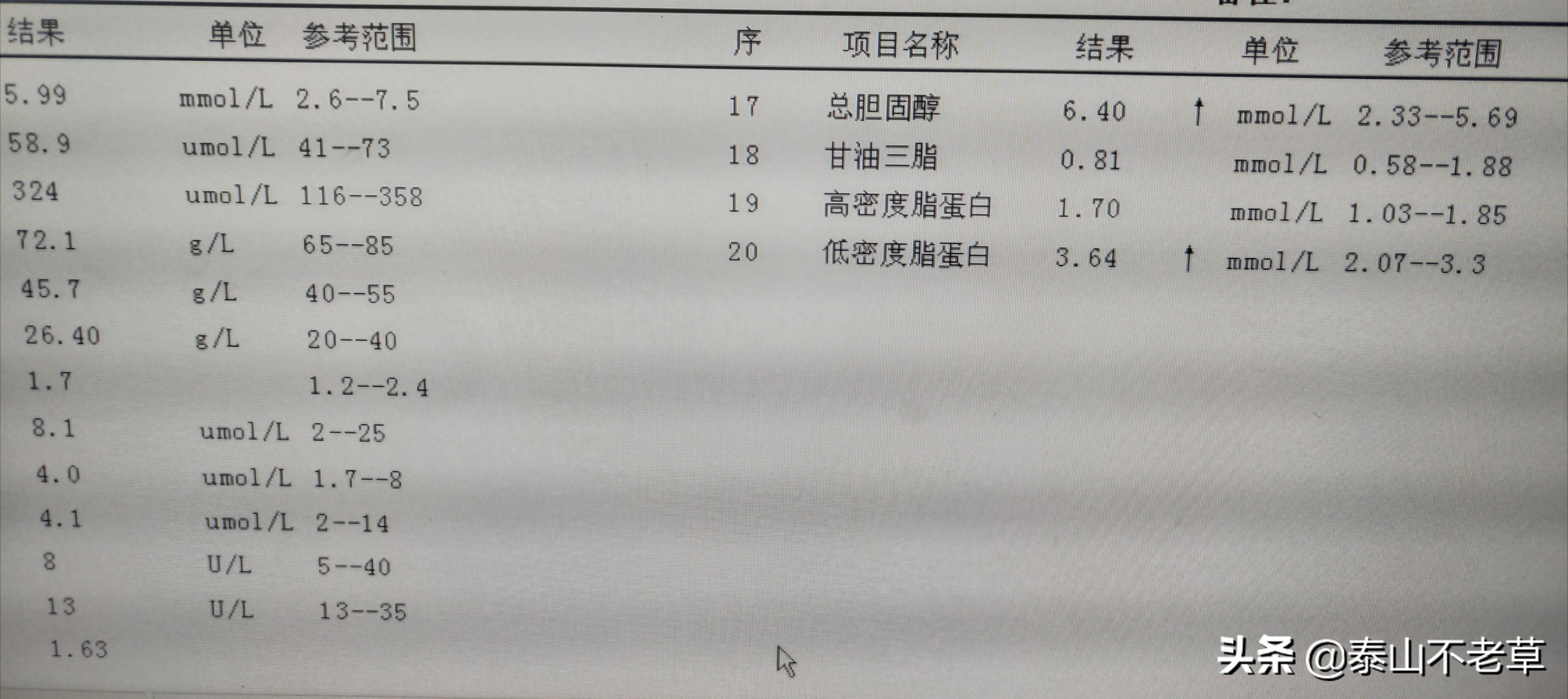 事实证明，带量采购的阿托伐他汀钙降脂效果不错