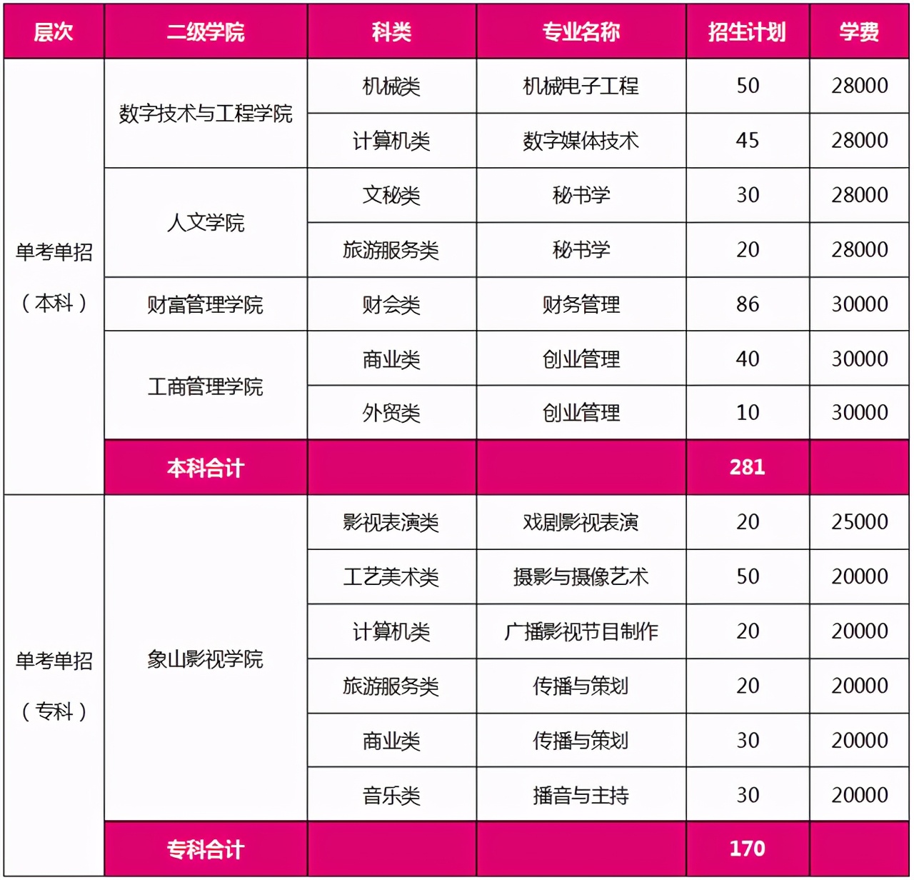 40所浙江高校2021年在省内各批各专业招生计划汇总！浙江考生收藏