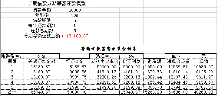 耗时7天！96年姑娘用Excel编制出800套高逼格财务报表