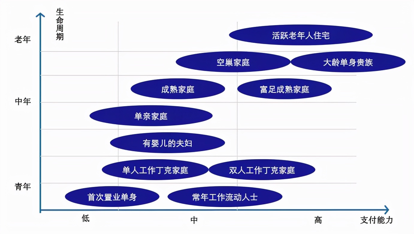 房企巨头告诉你，渠道拓客三步走