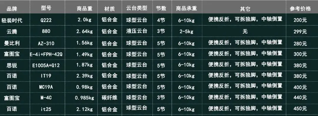 三脚架选购指南,只要这一篇就够了