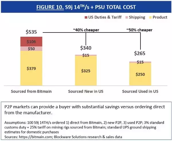 不聪明的矿机公司在甩卖裁员，聪明的老矿工正在用这5招过冬