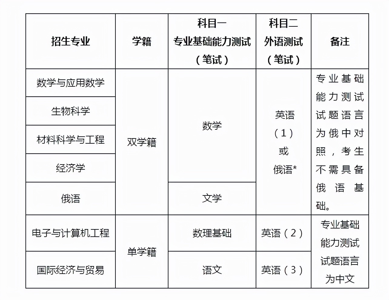 单招与高考都能进大专，那么两者有什么差别？学生别等报考才知道