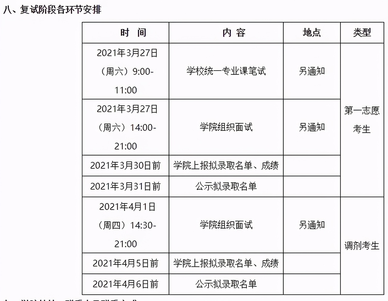 3月29日开放调剂！南航2021硕士生各学院复试分数及时间