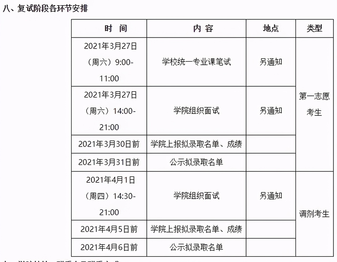 3月29日开放调剂！南航2021硕士生各学院复试分数及时间