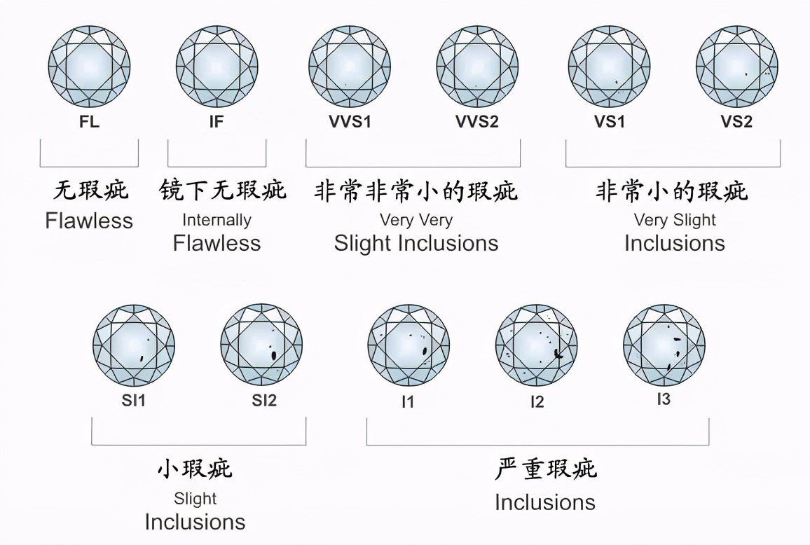 国标钻石(国标钻石颜色等级)