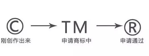 注册商标tm是什么意思（注册商标）