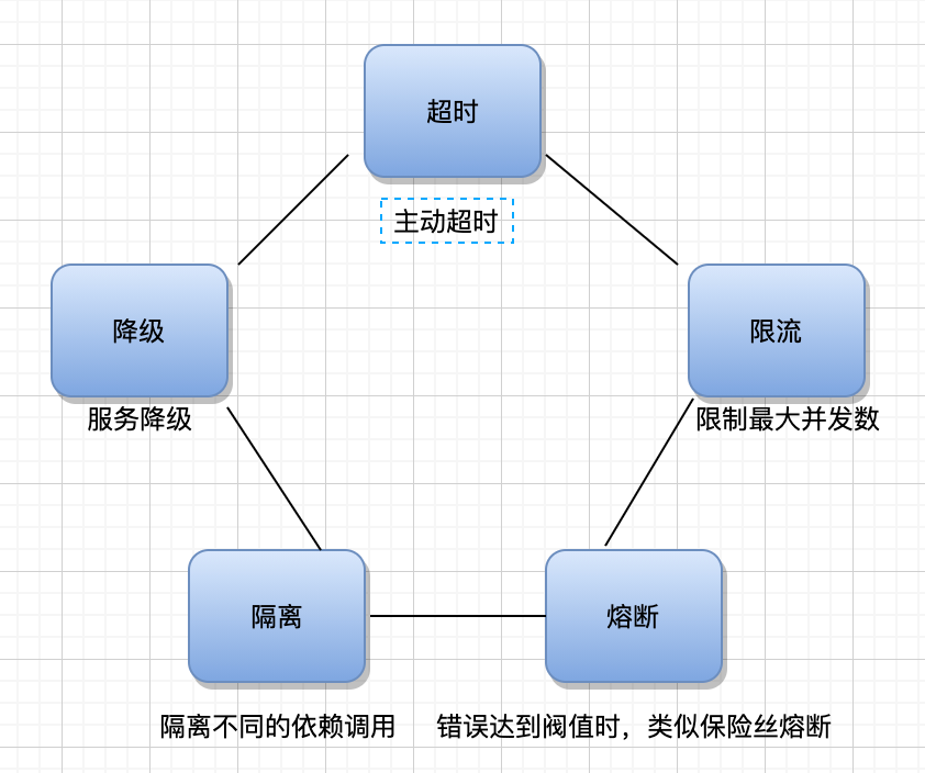再深一点：如何给女朋友解释什么是微服务？