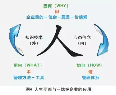 如何消除管理体系带来的痛苦？