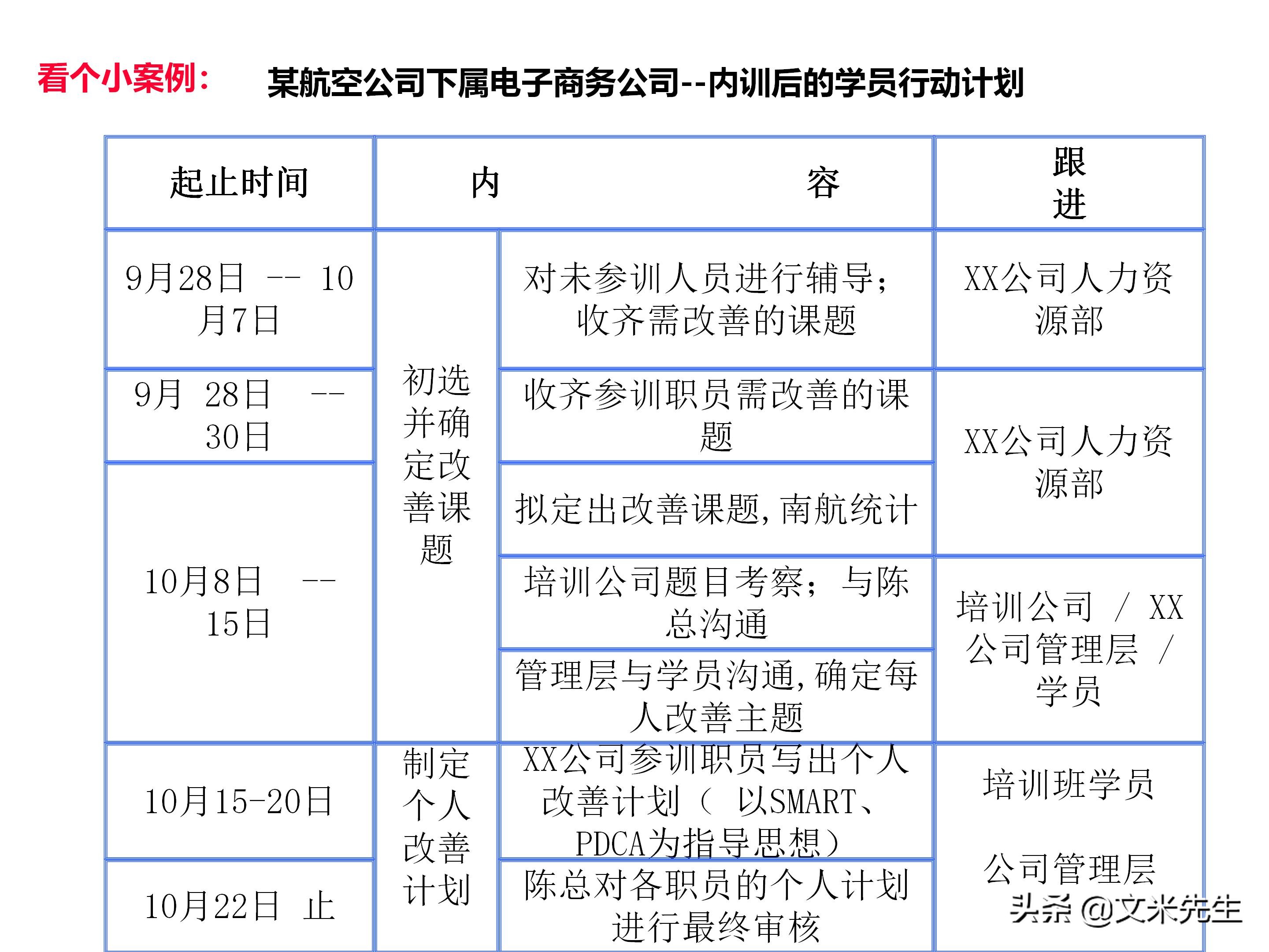 员工培训体系如何搭建？151页企业培训体系建立、管理和实施分享