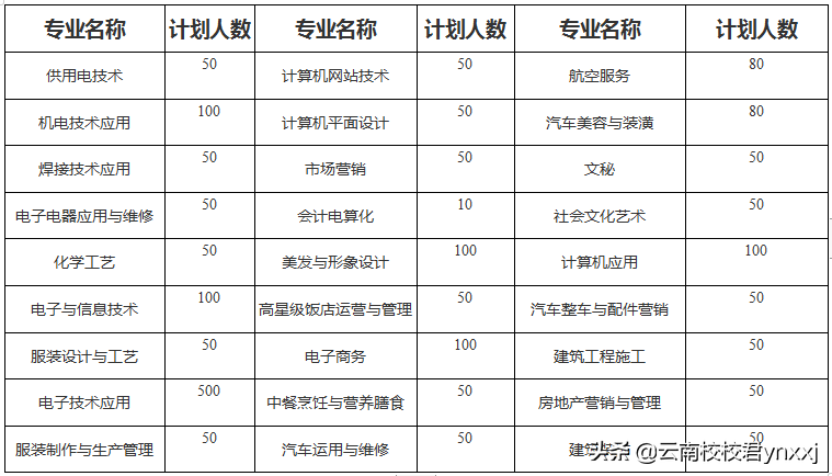 曲靖工商职业技术学校2019师资力量怎么样-老师好不好