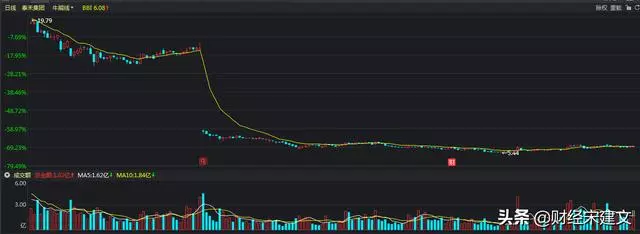 股票中10送3，10转3，10派3，分别是什么意思？