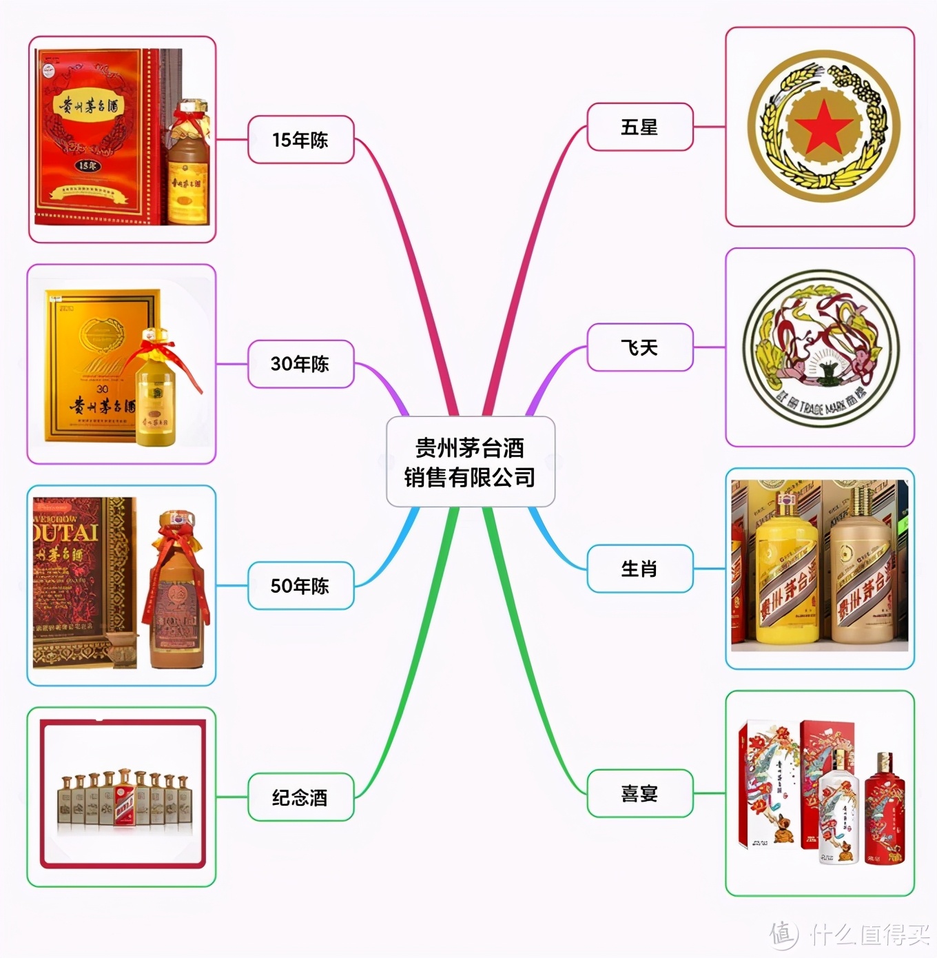 中国白酒“嫡系”百科全书！16个品牌176个系列，绝对不会买错