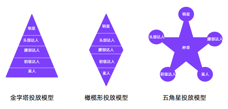 小红书内容营销3.0+KOL矩阵｜双11品牌案例
