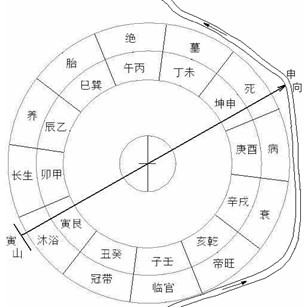 山管人丁水管财