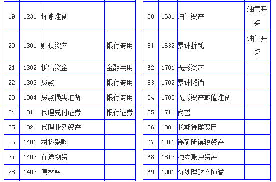 其实建筑行业会计真的不难进，73笔常见账务处理，轻松搞定