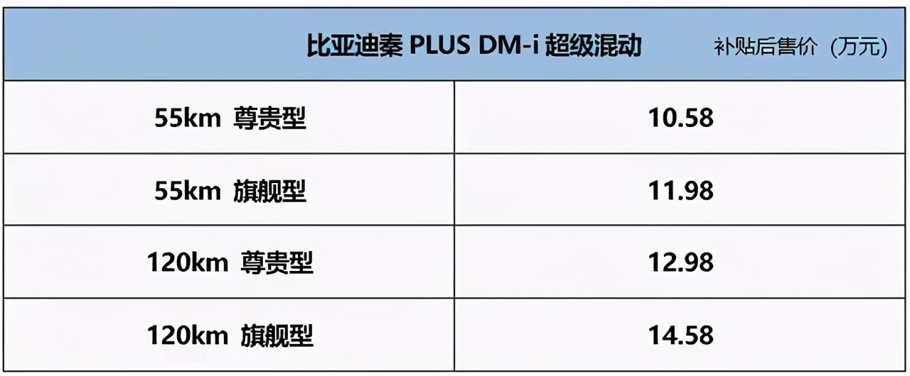 比亚迪DM-i混动这三个缺点不能忽略