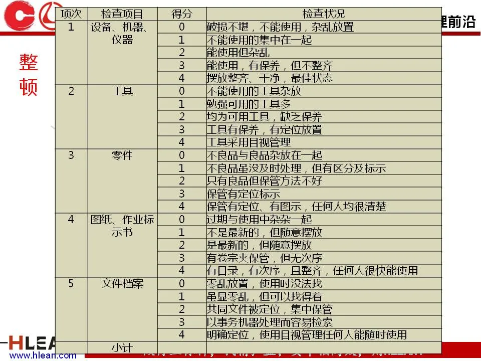 「精益学堂」5S管理培训教材（下篇）