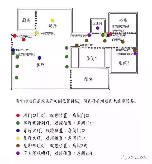 水电工师傅亲授：手绘水电定位图详细步骤