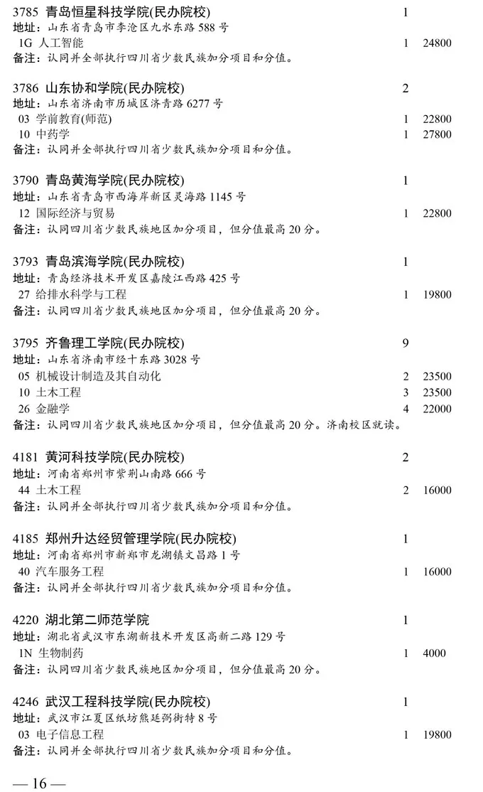 四川2020普通类本科二批次缺额计划发布!成都大学缺额6人