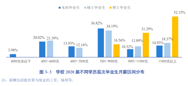 北京这所211高校，很多考生宁愿放弃“985”也要去读