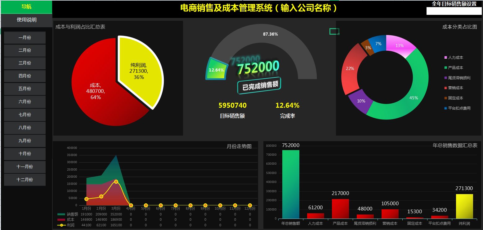 6.18到了，王会计电商会计3年月薪1w+离职了，谈谈电商会计经验