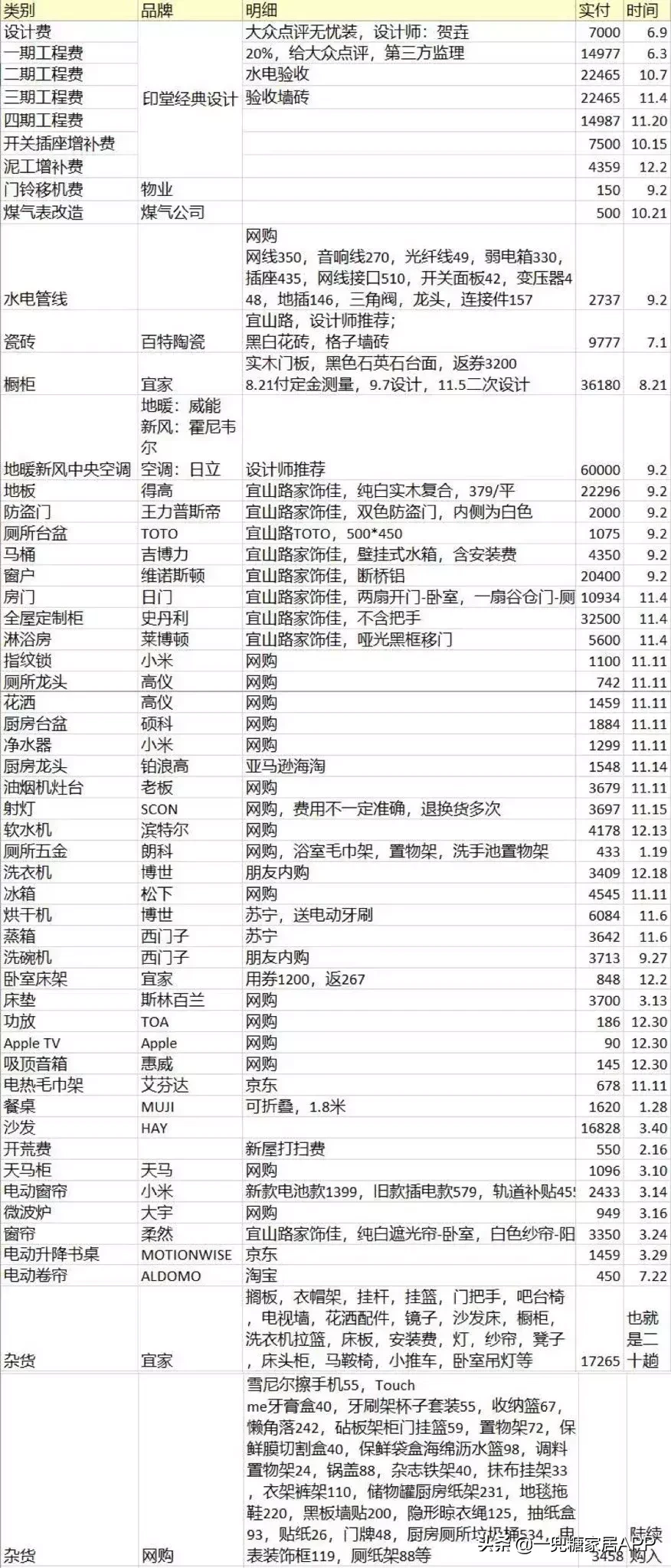 上海65㎡小两居,竟有大厨房和独立衣帽间?怎么做到的