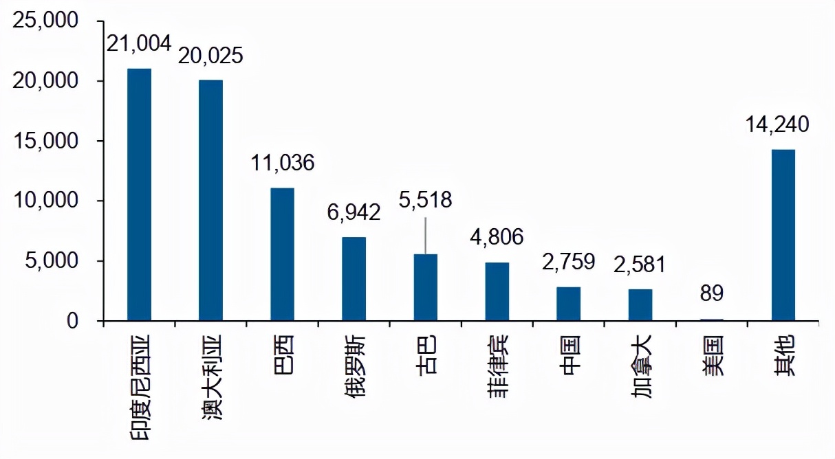 妖“镍”，还能涨多久？