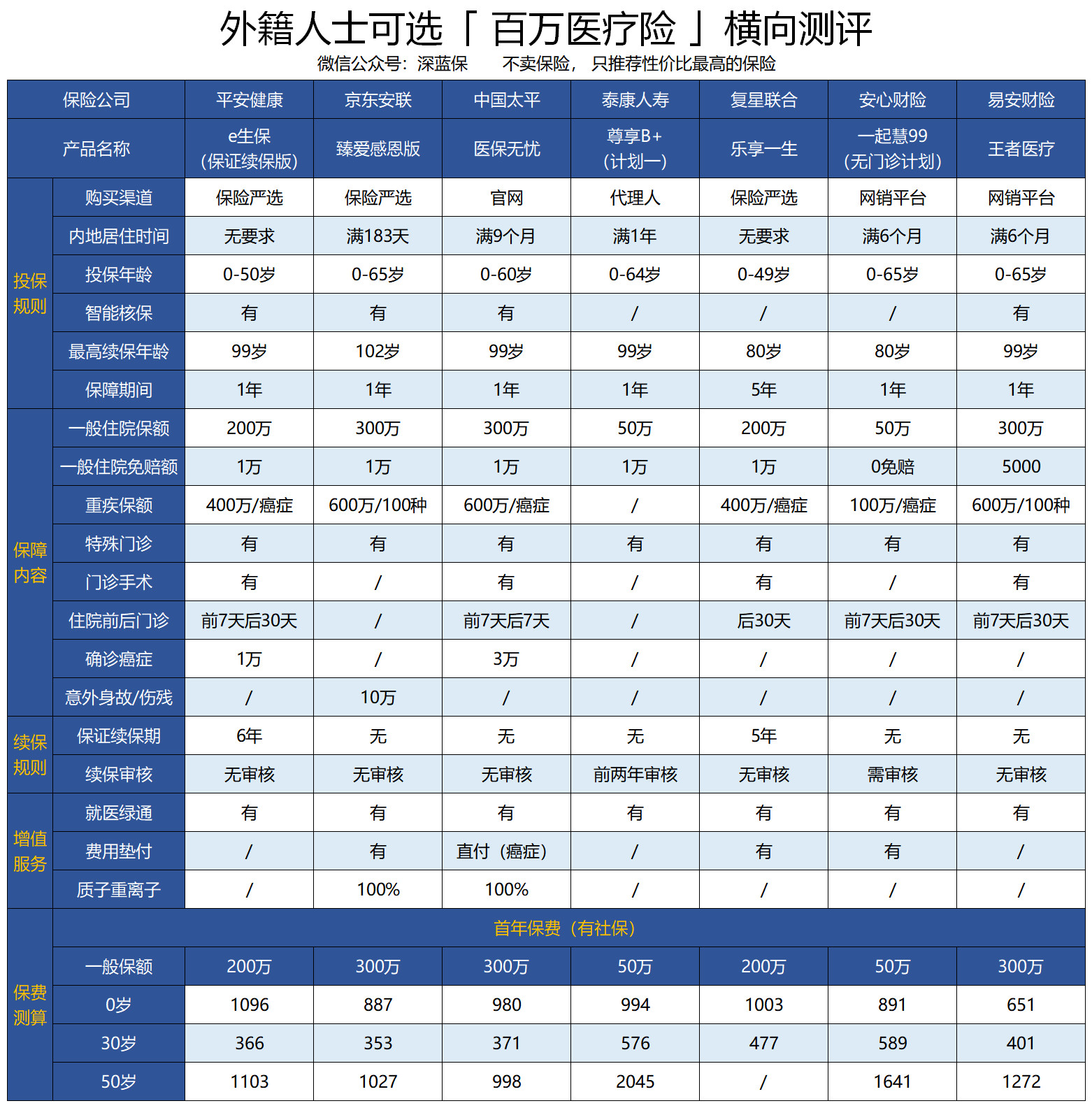 外国人在中国如何买保险？我们在国外出险，保险该怎么赔？