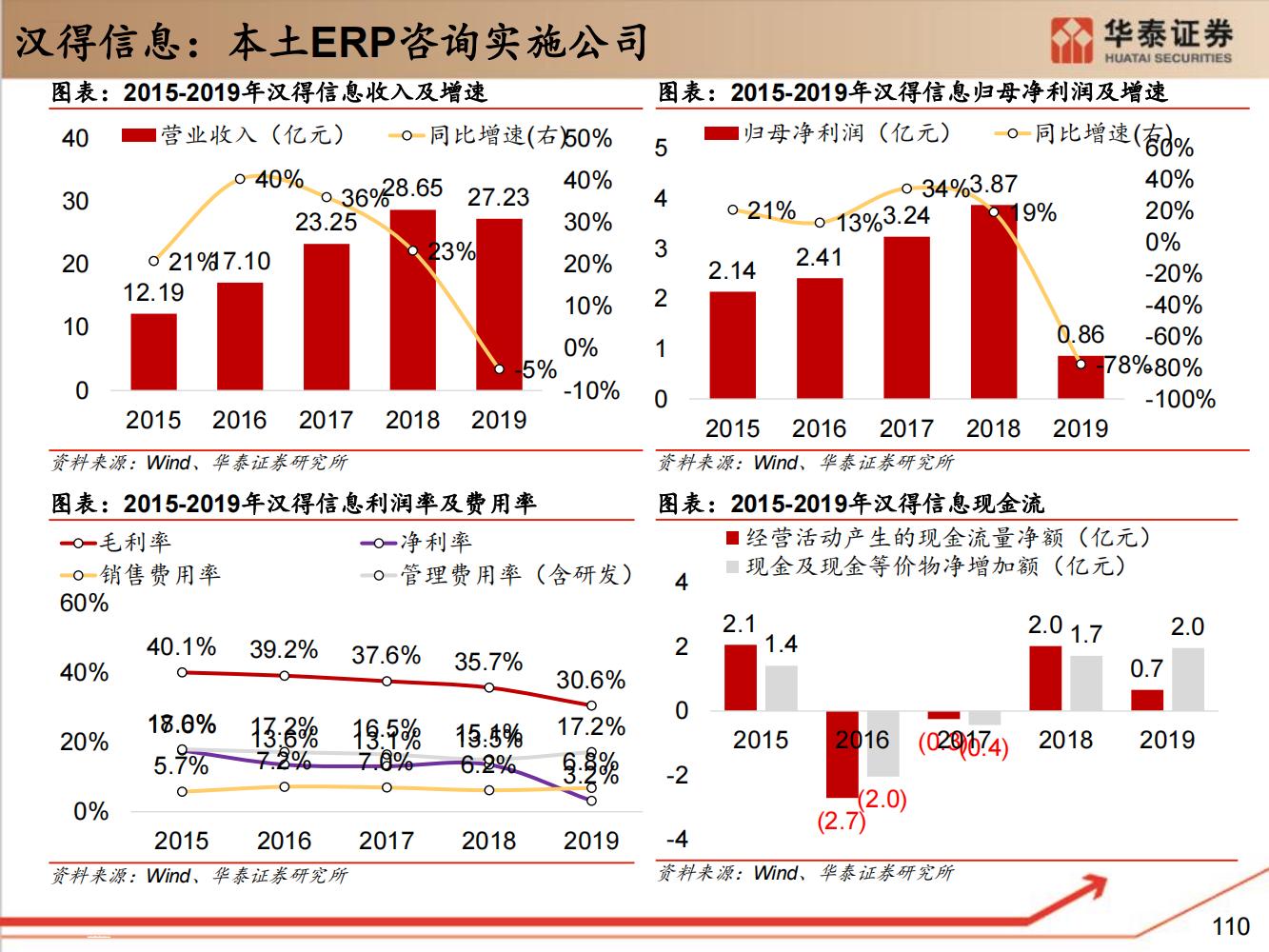 工业软件行业全面研究（细分类型、市场规模、国内格局）-完整版