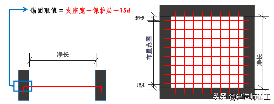 板钢筋的翻样计算，全是精华，掌握六个要点不愁翻样，火速收藏