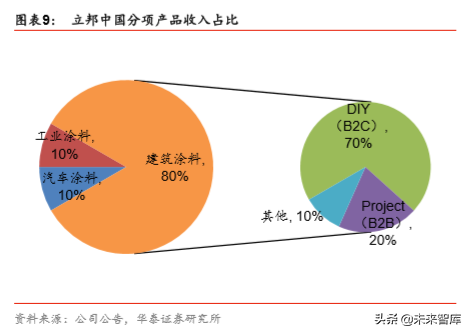 从立邦成长史看中国本土涂料企业的崛起