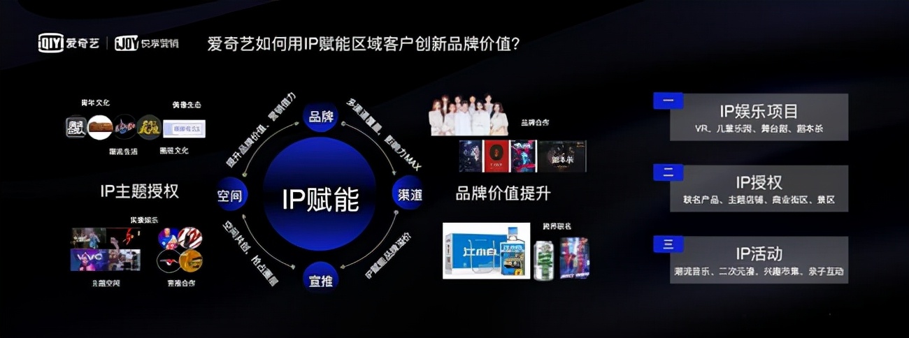 专访爱奇艺副总裁徐勇明：解码“新娱乐营销”的九字诀