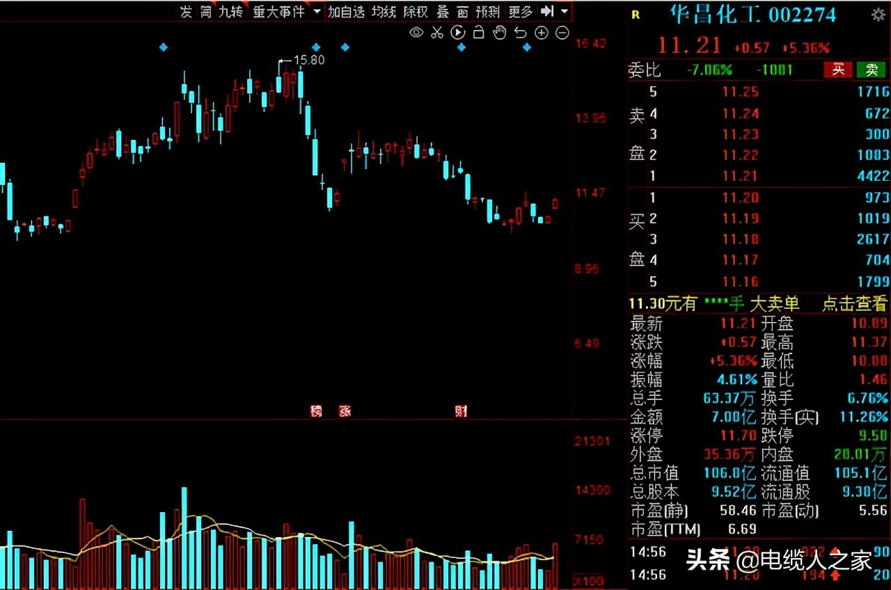 A股：氢能源风口已来！16家高增长潜力的氢能概念股请收好