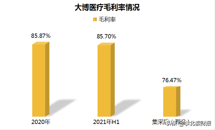 骨科耗材集采初落地，大博医疗可以起飞了吗？